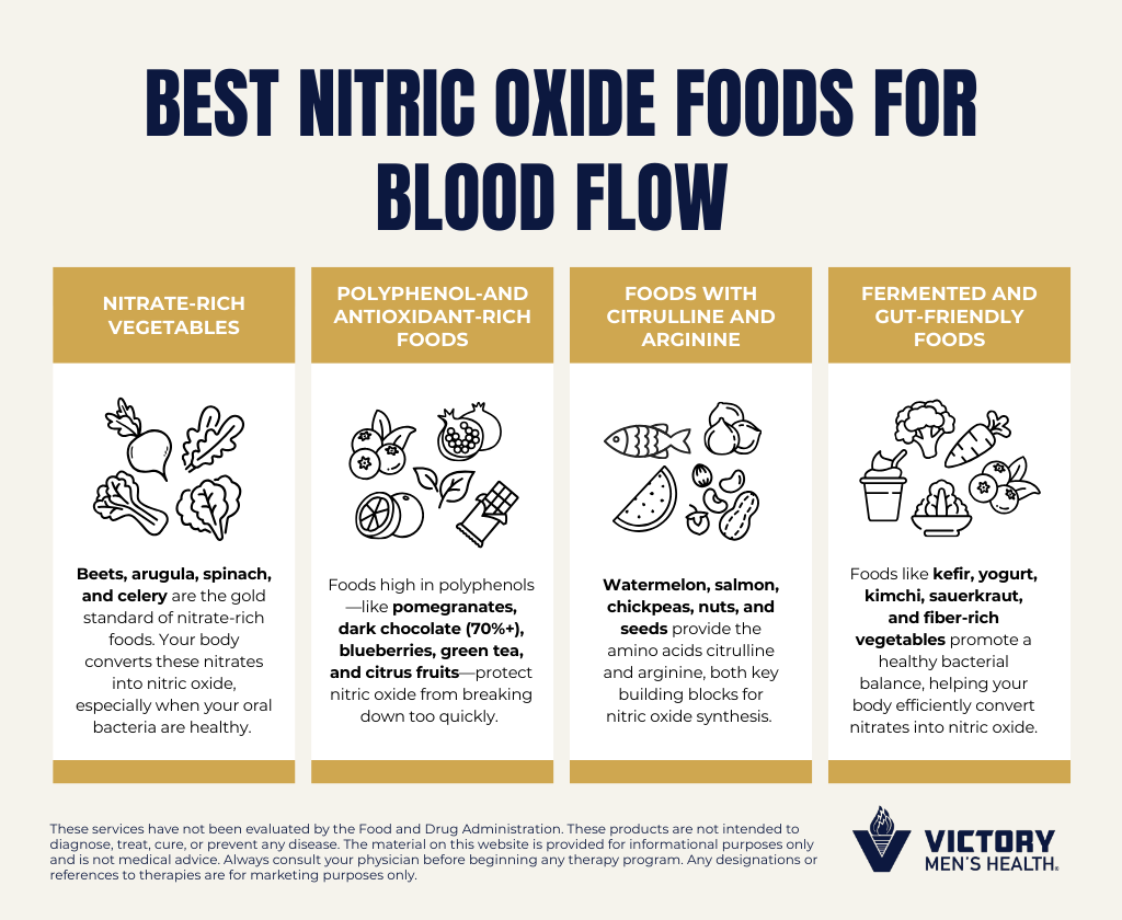 Best Nitric Oxide Foods for Blood Flow | Victory Men's Health
